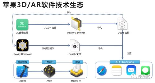 蘋果Vision Pro開啟新時(shí)代 計(jì)算機(jī)從2D到3D，三維內(nèi)容生態(tài)迎萬億藍(lán)海